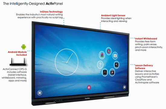 ActivPanel